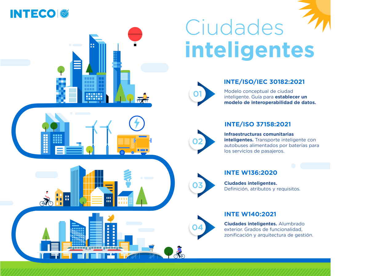 Futuro Sostenible Con Ciudades Inteligentes Peri Dico Mensaje Guanacaste