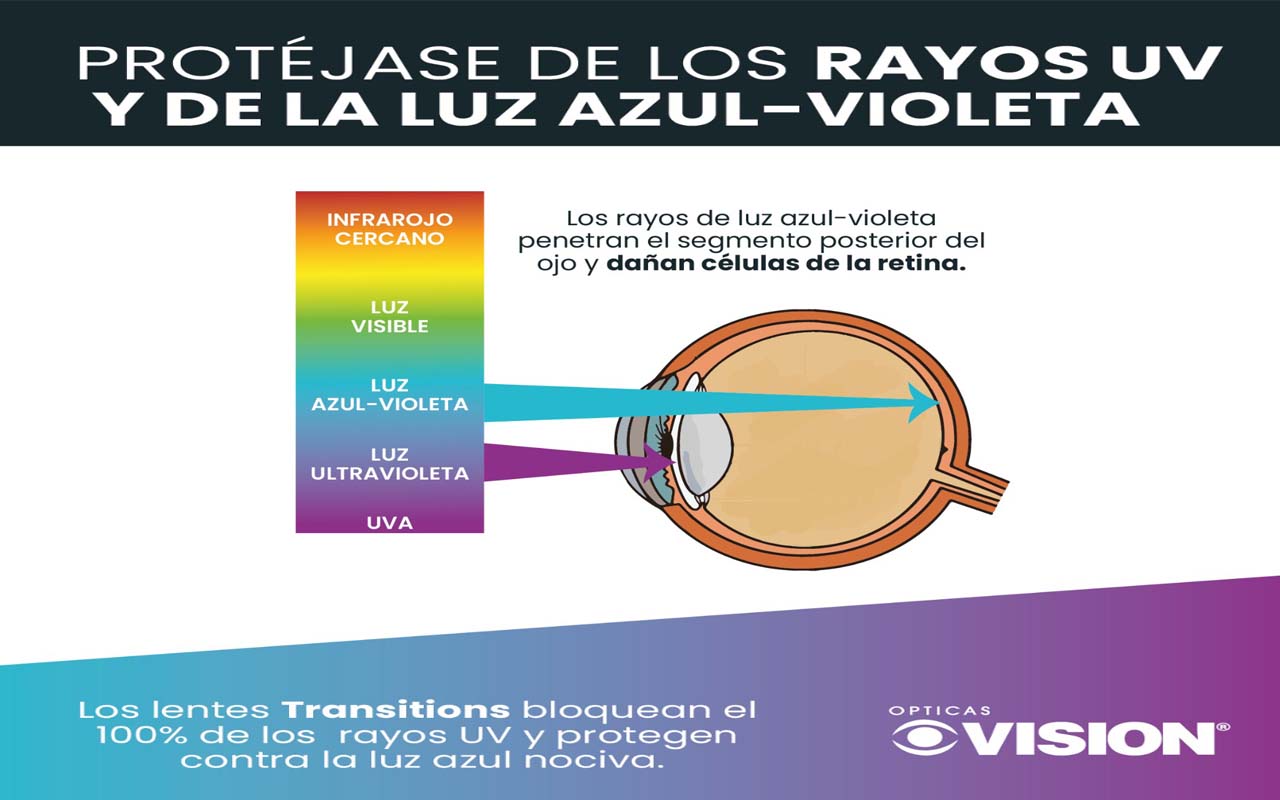 Luz azul- violeta y rayos UV son fuertes factores de riesgo de pérdida visual.alt