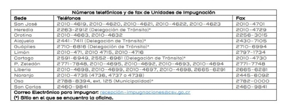 cosevi Impugnaciones informacion