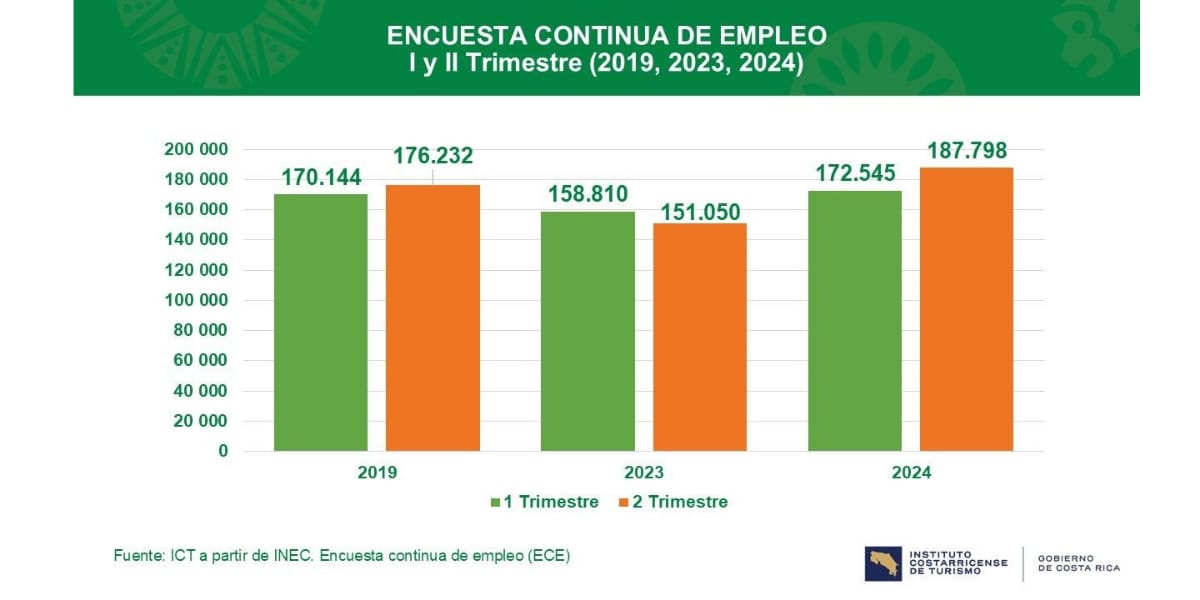 grafico encuesta continua