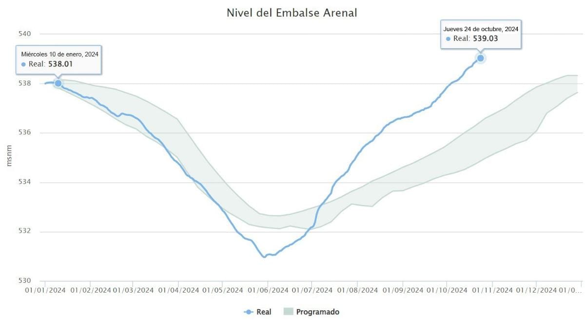 info arenal 1