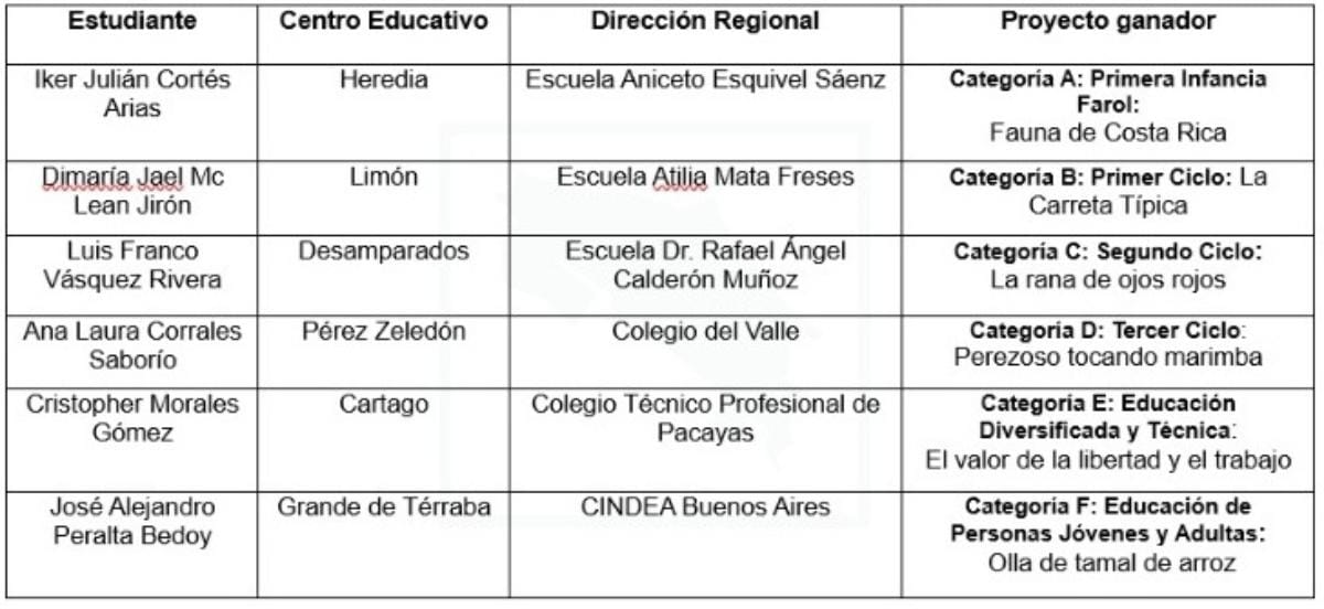 info faroles 2024 ganadores