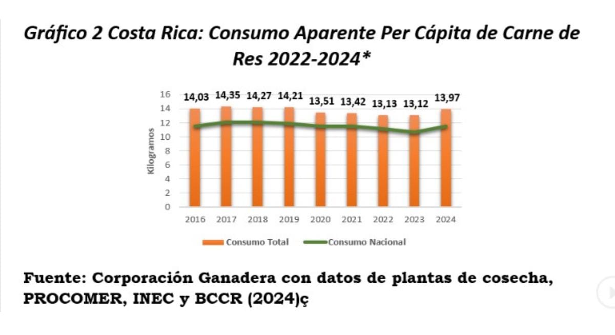 info grafico 2 costa rica canal bovino 1
