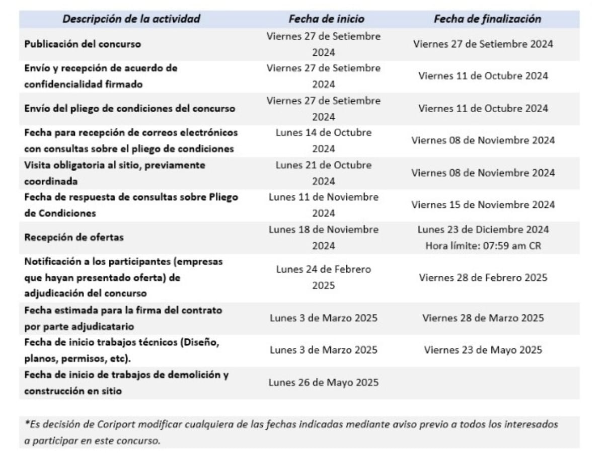 info guanacaste aeropuerto