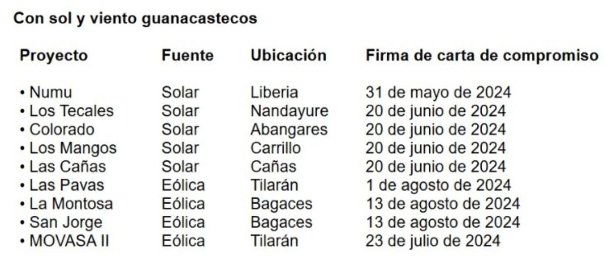 info ice eolica paneles solares