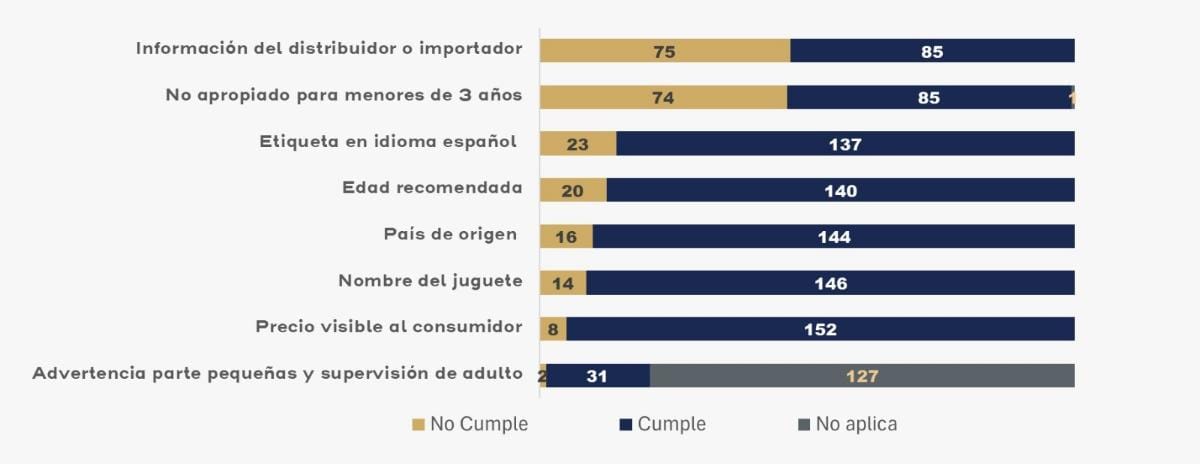 info juguetes 1