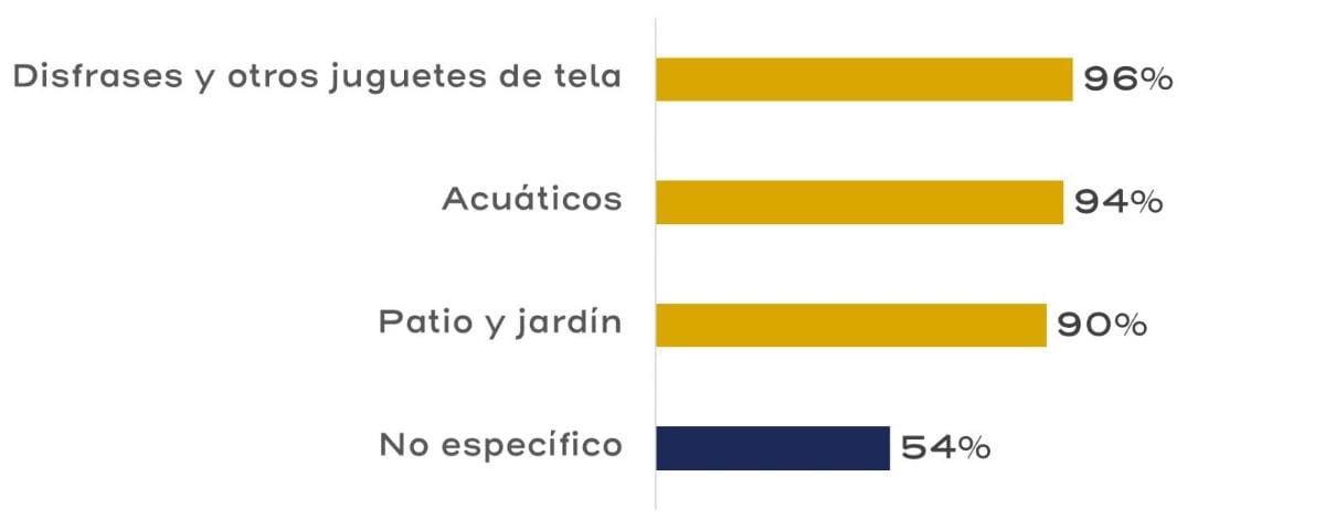 info juguetes 2