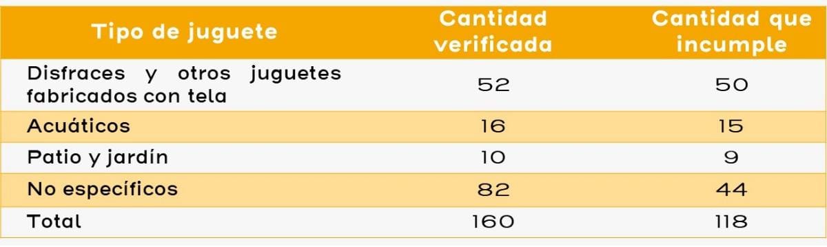 info juguetes 3