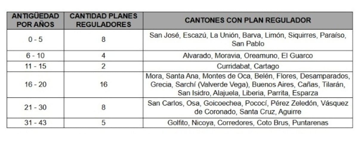 info topografia