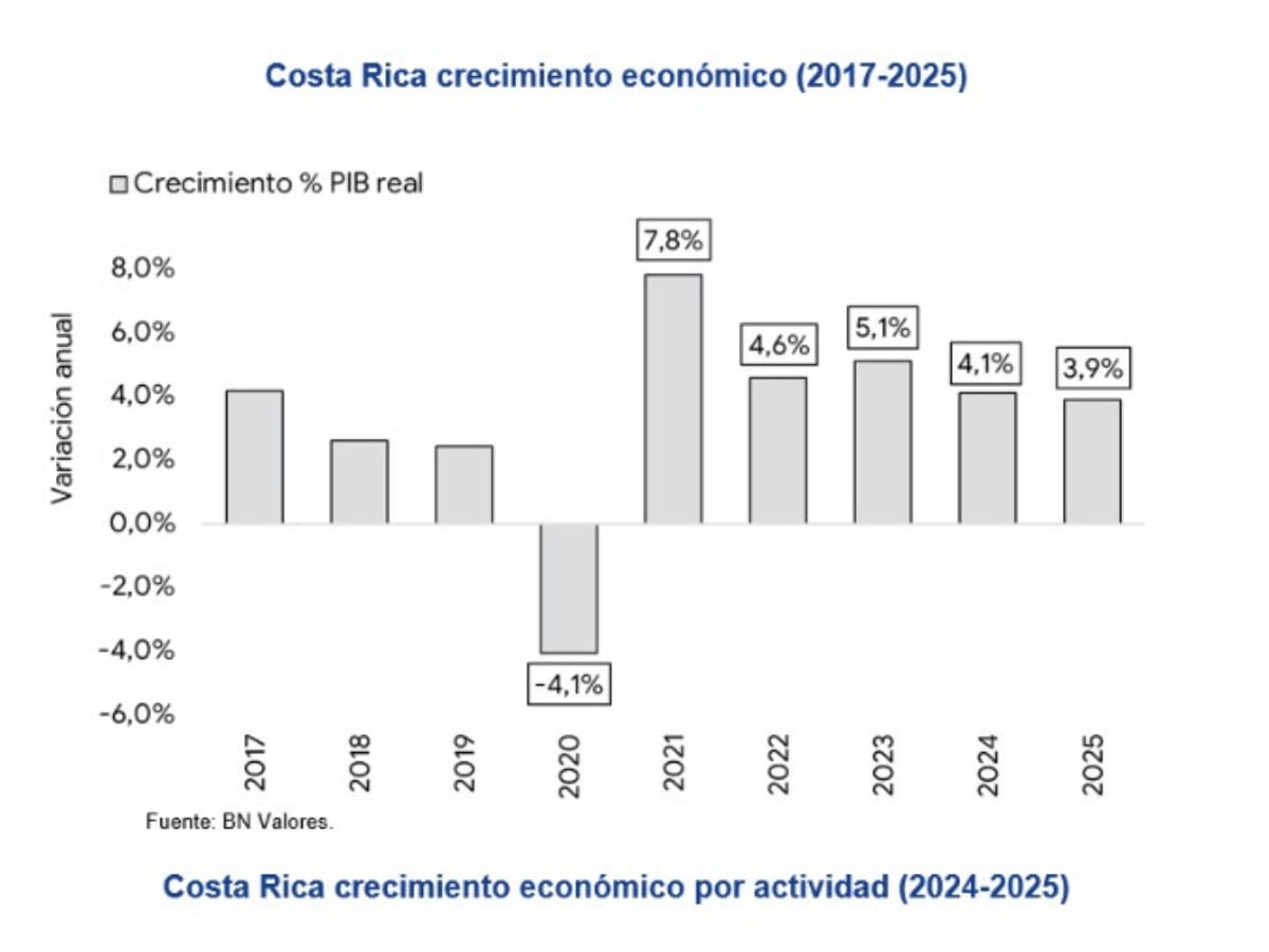 perspectivas economicas 2025 1