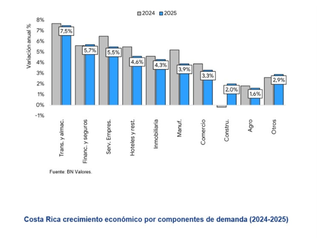 perspectivas economicas 2025 2