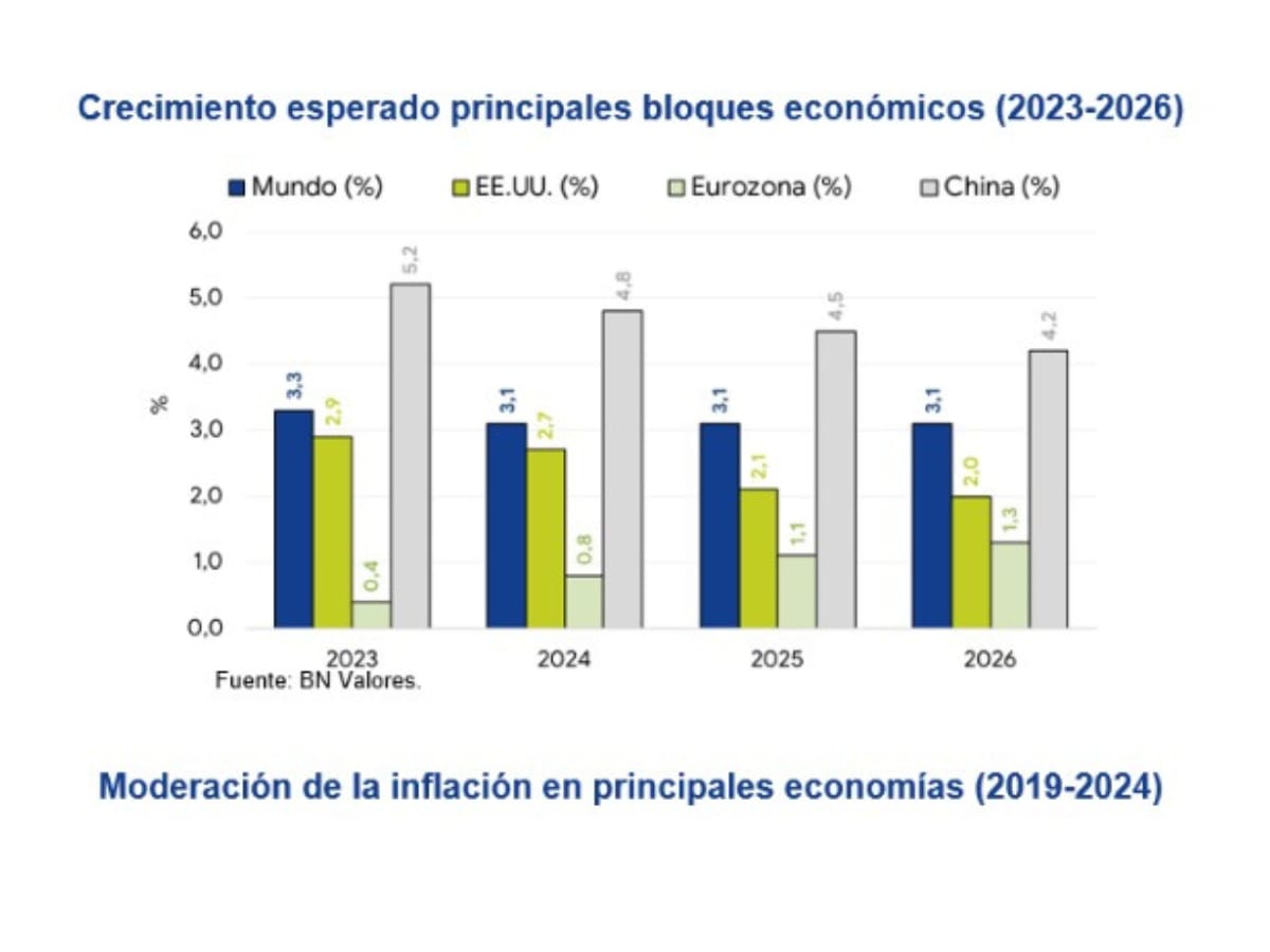 perspectivas economicas 2025 4