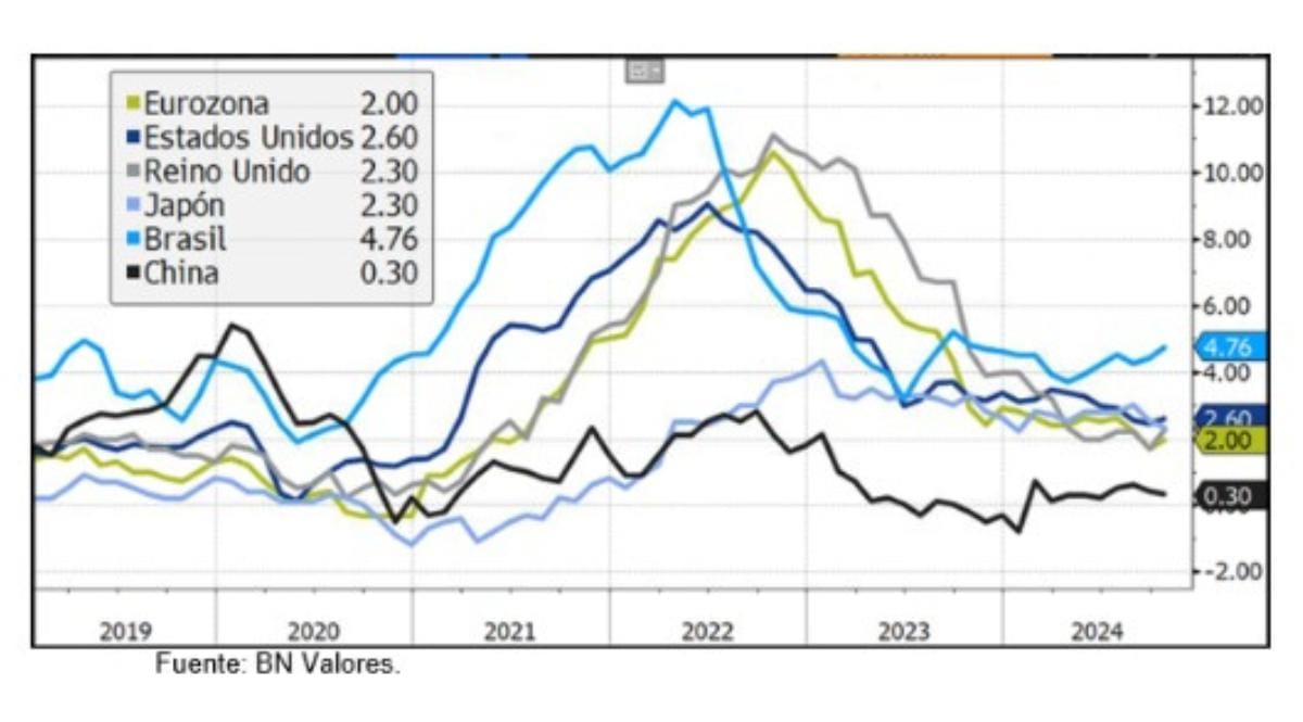 perspectivas economicas 2025 5