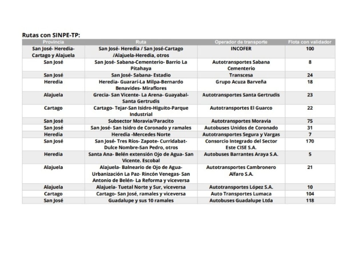 tabla info