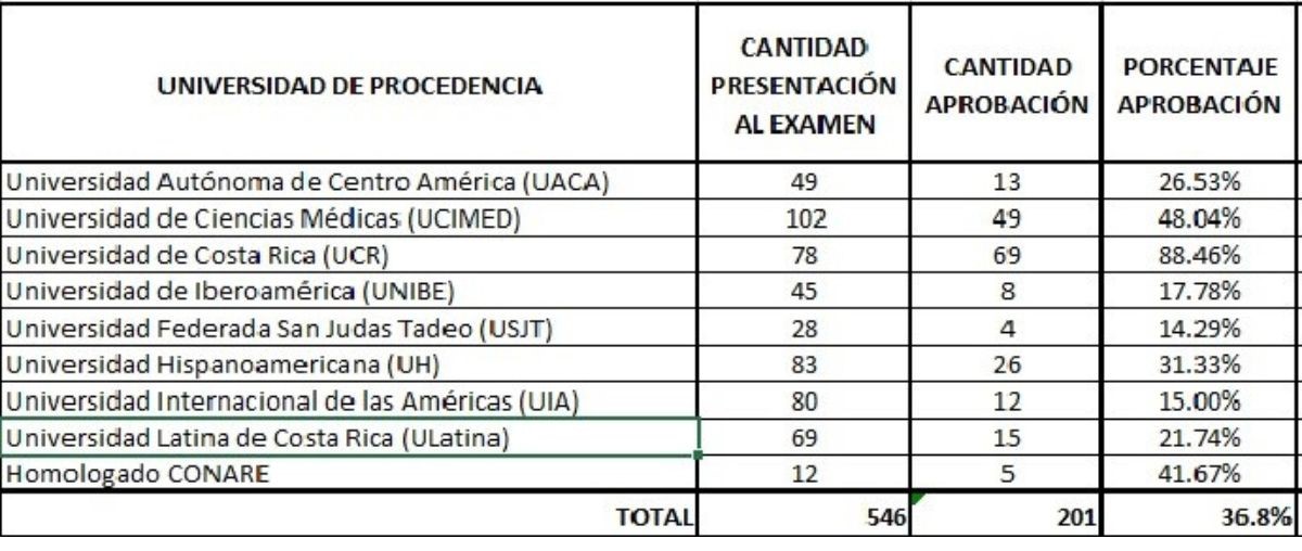 ecom cr examen medico 1
