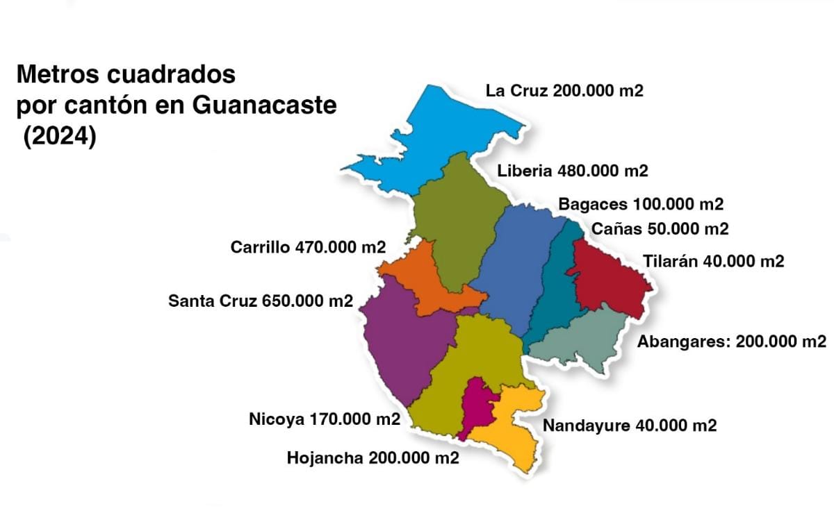 guanacaste supera metros cuadrados construccion 3