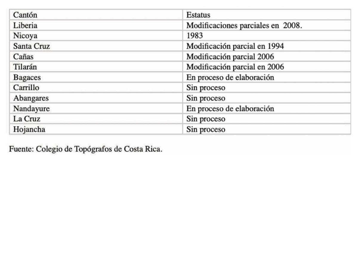 planificacion territorial texto