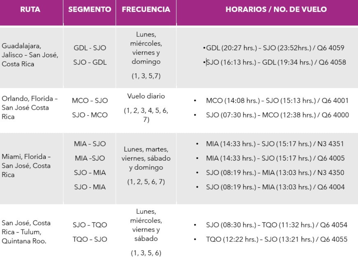 volaris aumenta rutas