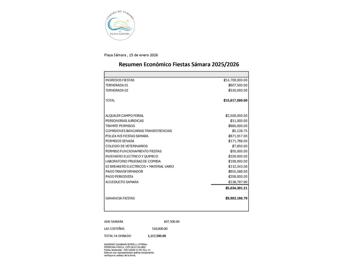 fiestas playa samara ganancias 1