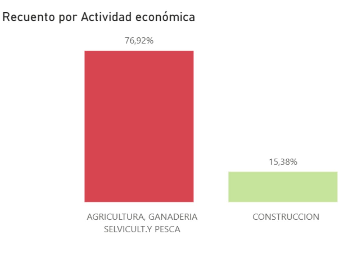 grafico estres termico