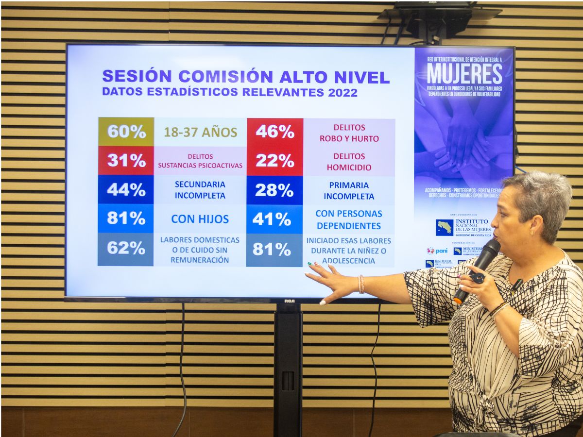 Encuentro reunió a jerarcas institucionales para revisar avances, analizar desafíos y fortalecer el trabajo articulado de la RED Comisión de Alto Nivel Interinstitucional analiza avances y desafíos de la RED.